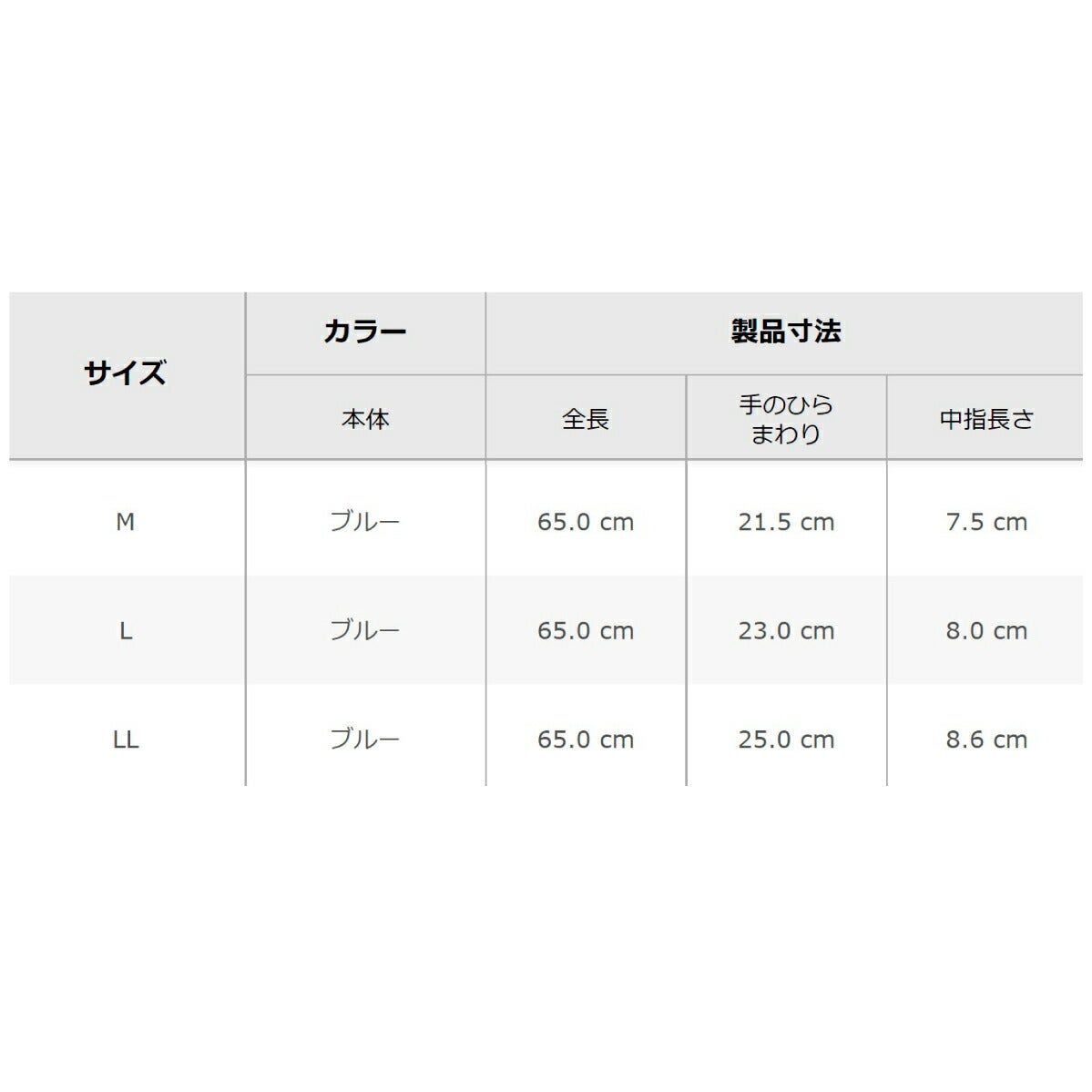 すべり止め手袋ニトローブTYPE-R65ニトリルゴム耐油ブルーM/L/LLショーワ774
