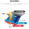 天然ゴム手袋湿気を逃がすホールド抗菌防臭水産機械操作運搬ブルーM/L/LLショーワ306