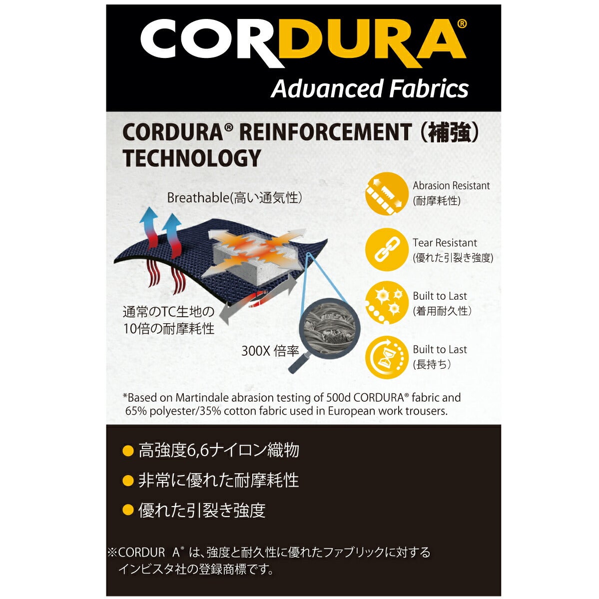 作業服ジャケット防寒撥水防風防汚カジュアルユニセックスバートル5020