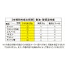 使い捨て手袋エンジニアグローブLL50枚入ニトリルゴム自動車整備工場作業ブラック