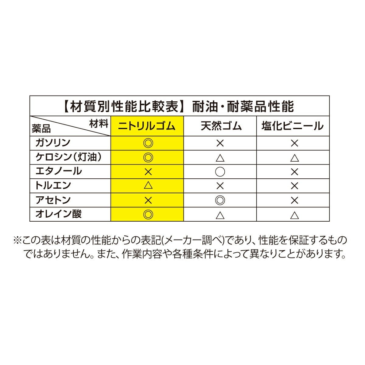 使い捨て手袋エンジニアグローブLL50枚入ニトリルゴム自動車整備工場作業ブラック
