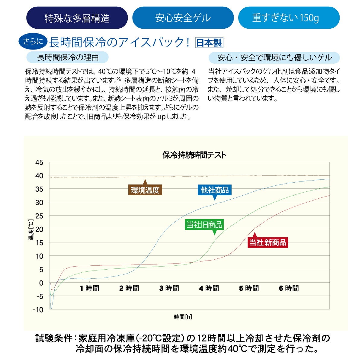 アイスベスト保冷剤セット4個付熱中症対策イベント農業TULTEXアイトス865948