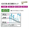 ヤッケ使い捨て前開きウイルス災害塗装粉塵清掃農薬散布撥水M/L/2L/3Lホワイト#2247
