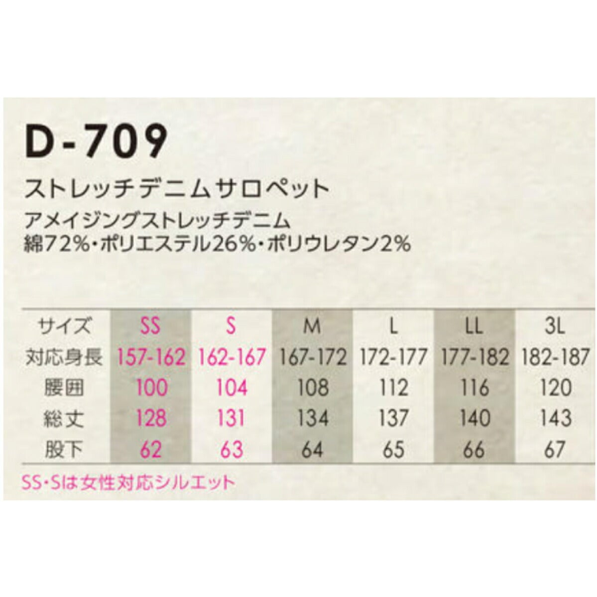 サロペットストレッチデニムつなぎアウトドアインディゴDickiesコーコス信岡D-709