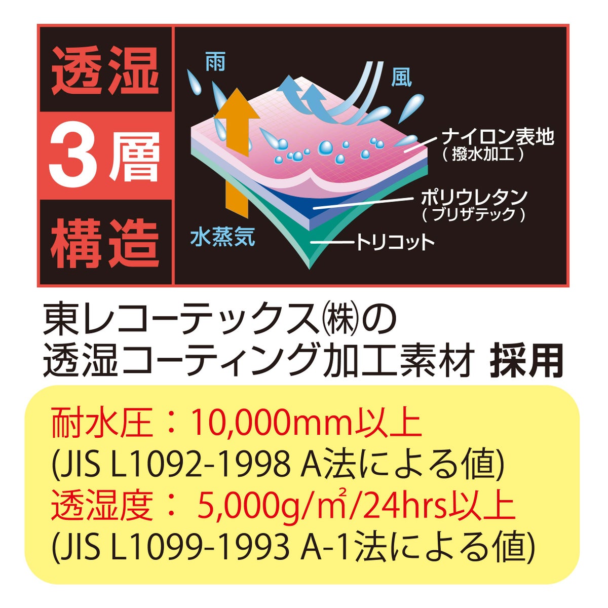 合羽レインウェア千両万両廃番特価3層レイン上下セットオレンジ透湿軽量耐久快適日本製アーヴァン9850