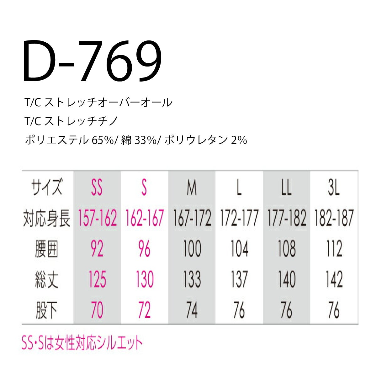 サロペットストレッチオーバーオールつなぎカジュアルアウトドアDickiesコーコス信岡D-769