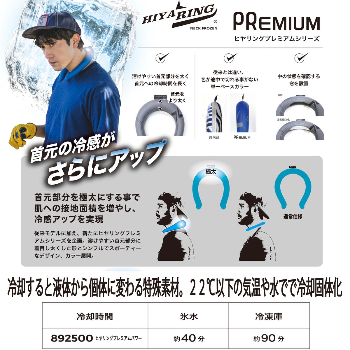 ヒヤリングプレミアムパワー長時間首冷却熱中症対策猛暑グッズS/M/L中国産業892500