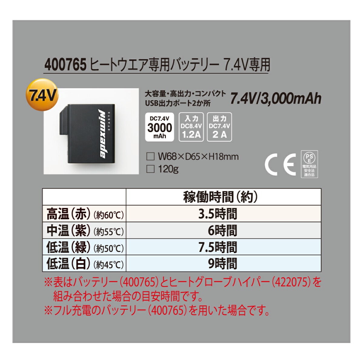 ヒートグローブハイパー7.4V手袋バッテリーセット発熱即暖防寒アタックベース422075
