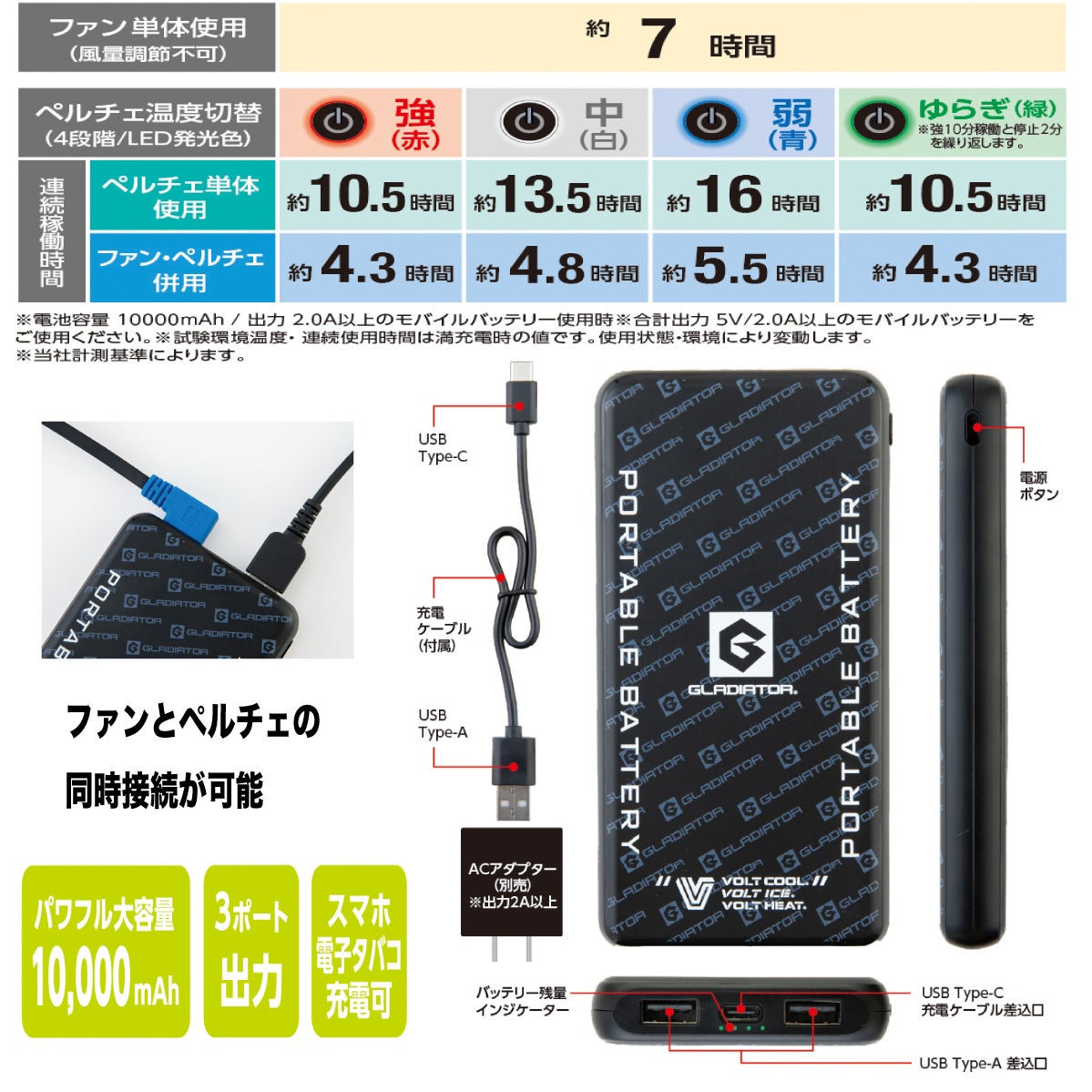 ボルトクール ペルチェ 空調ベスト ファン バッテリー フルセット 熱中